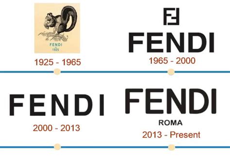 fendi history